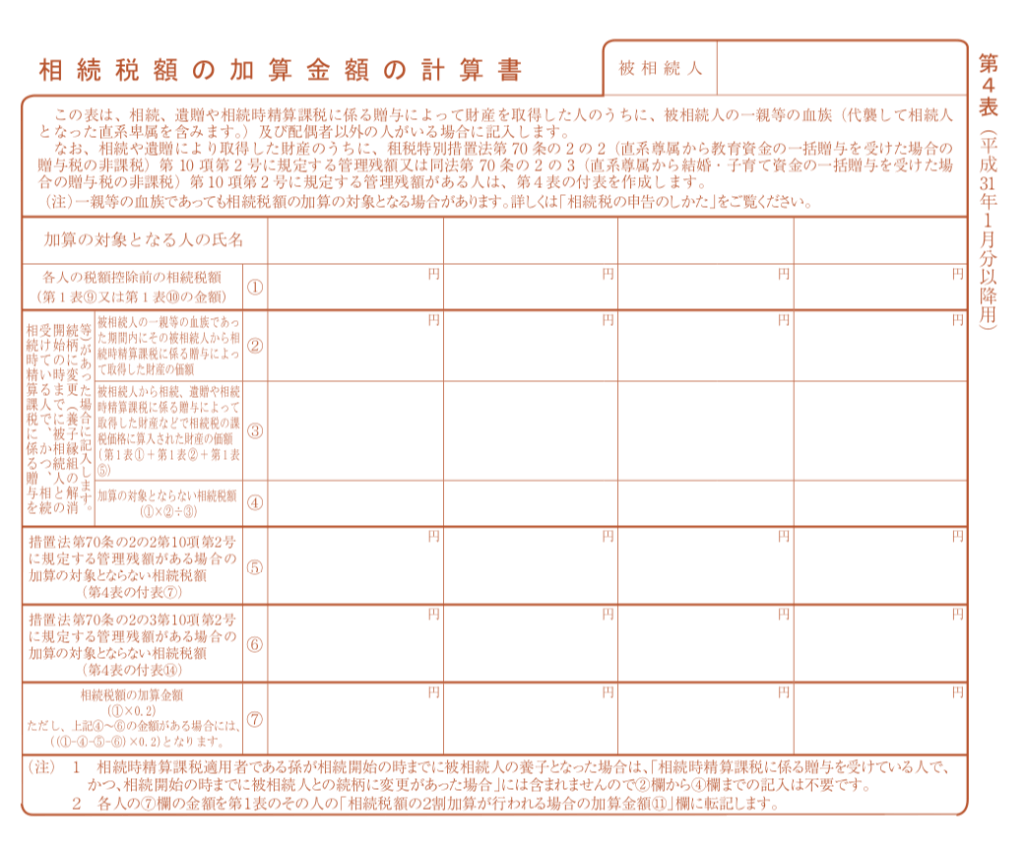 相続税額の加算金額の計算書