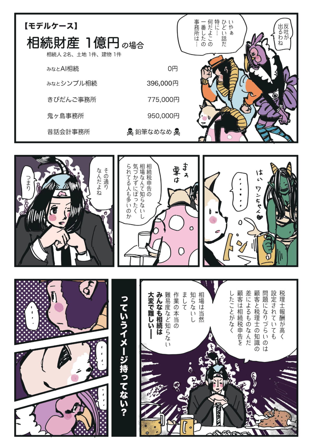 【モデルケース】
相続財産1億円の場合
みなとAI相続 0円
みなとシンプル相続 396,000円
きびだんご事務所 775,000円
鬼ヶ島事務所 950,000円
昔話会計事務所 鉛筆なめなめ
反吐が出るわね
いやぁひどい話だ
特に…何だよこの一番したの事務所は…
まあ要は相続税申告の相場なんて知らないし気づかれずにぼったくられている人も多いのか
その通りなんだよね
つまり税理士報酬が高く設定されていても問題になりづらいのは
顧客と税理士の知識の差によるものなんだ
顧客は相続税申告をしたことがなく相場は当然知らないし
まして作業の本当の難易度など知らない
みんなも相続は大変で難しいっていうイメージ持ってない?
・・・・