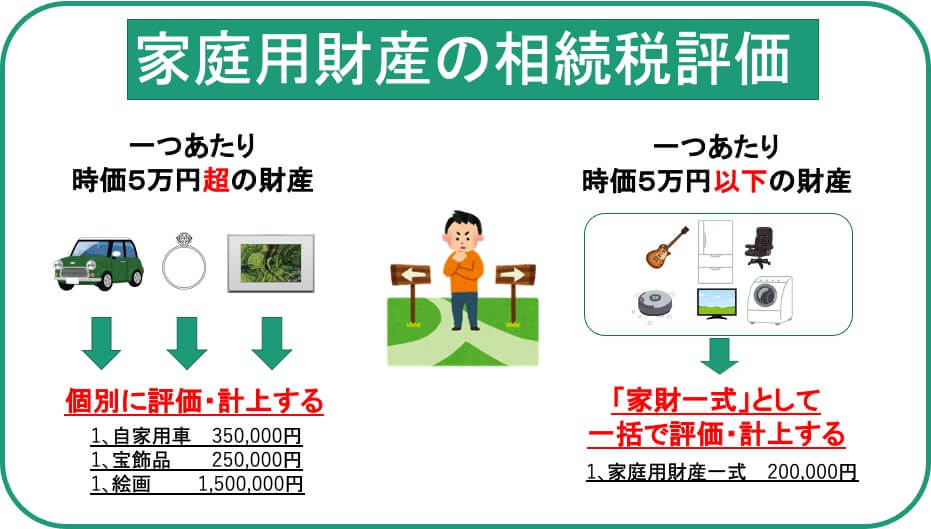 家庭用財産の相続税評価の方法_イメージ