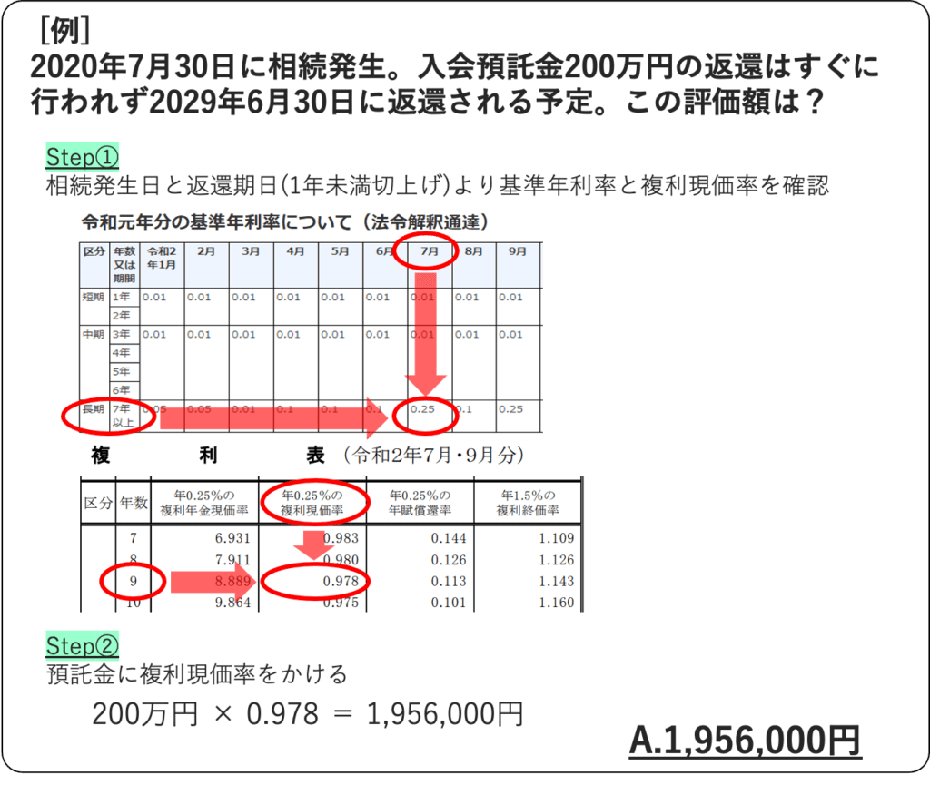 日本一わかりやすい】ゴルフ会員権の相続税評価と必要な手続き - みなと相続コンシェル