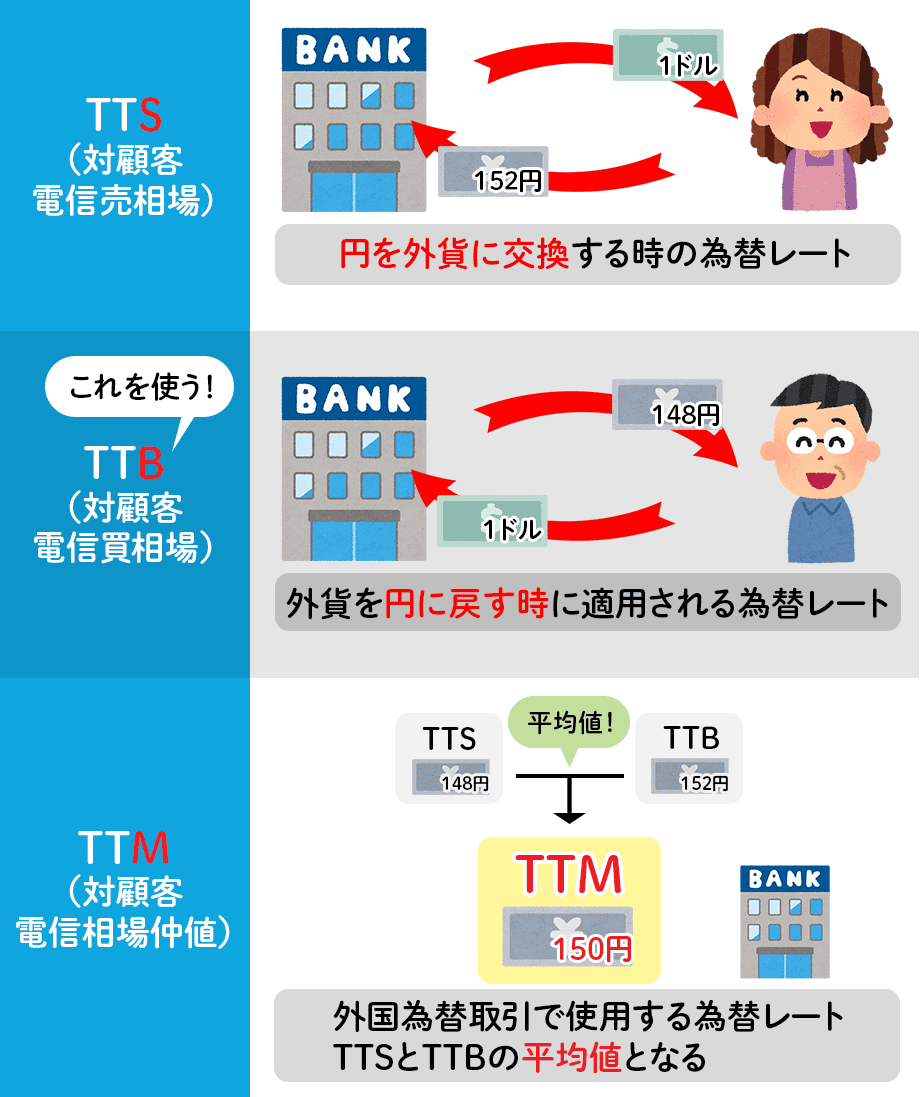 外国債券の相続税評価方法とは？計算手順と注意点を徹底解説 - みなと相続コンシェル