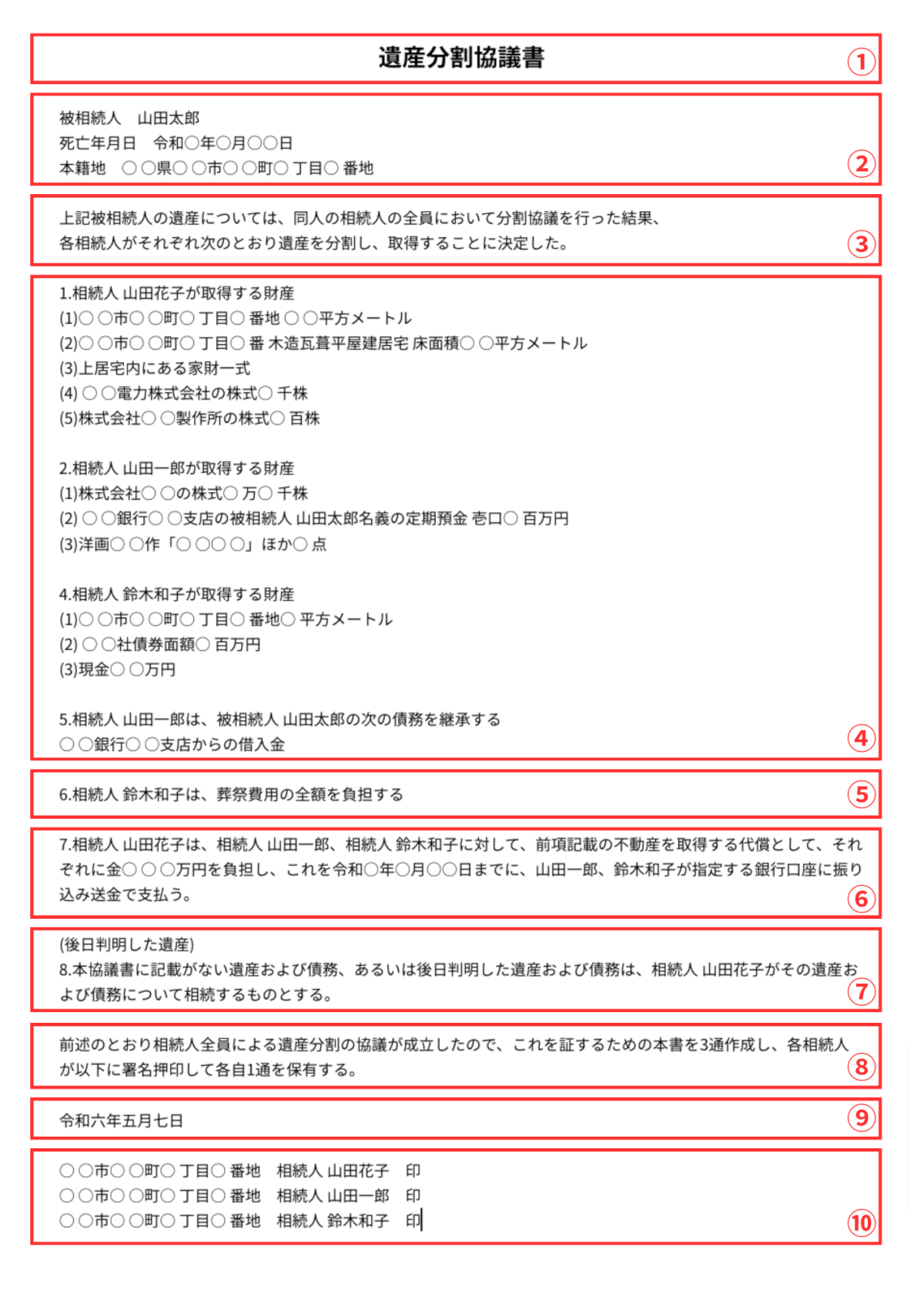 遺産分割協議書（例）