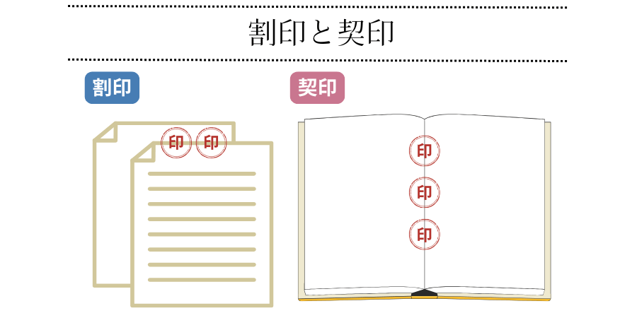 割印と契印