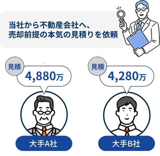 当社から不動産会社へ売却前提の本気の見積を依頼