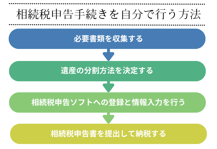相続税申告手続きを自分で行う方法