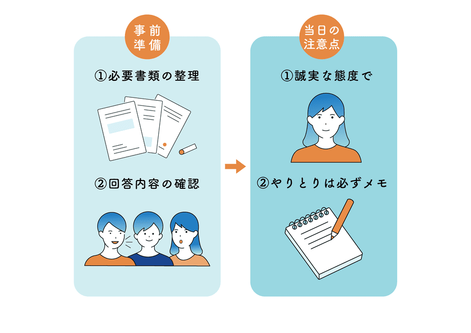 税務調査で高確率に見られる12の項目_図解②