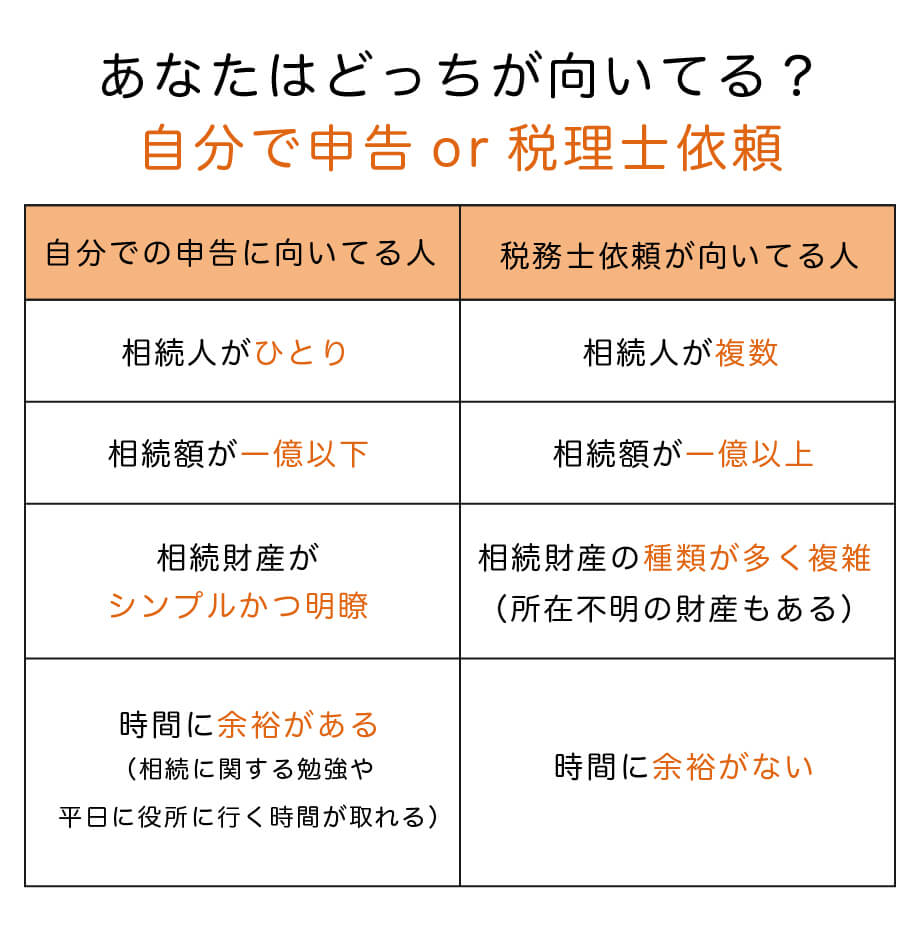 相続税申告は自分で行うリスクとは？潜む問題点を整理しよう - みなと相続コンシェル