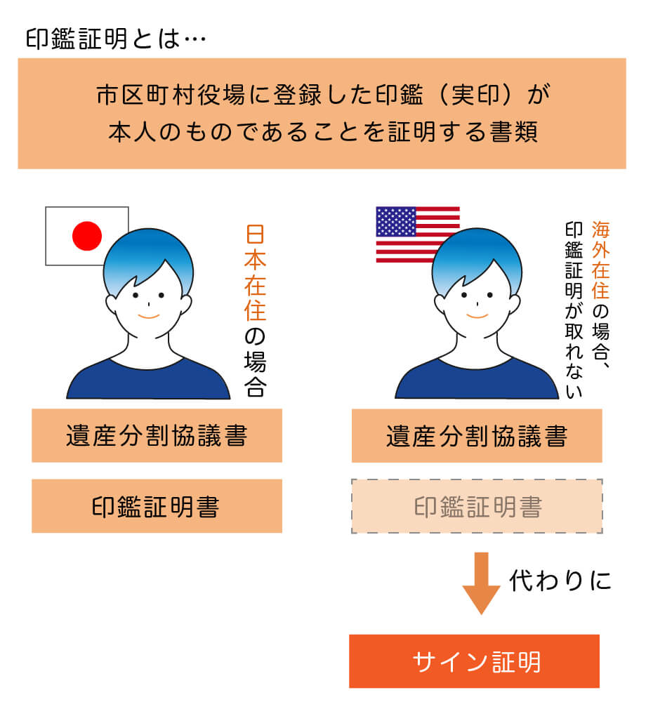 海外居住中の相続人がするべき手続きと書類を解説 - みなと相続コンシェル