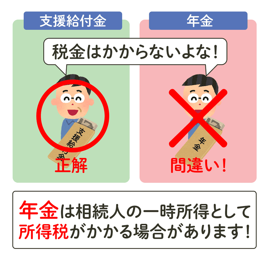 年金生活者支援給付金は非課税だが年金は一時所得の対象となる可能性の説明図