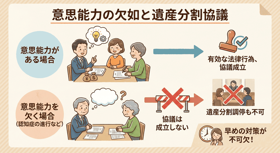 相続人が認知症でも相続権は有効に！遺産分割協議の対応策とは？_意思能力の欠如と遺産分割協議