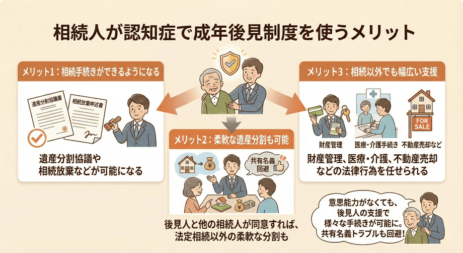相続人が認知症でも相続権は有効に！遺産分割協議の対応策とは？_成年後見制度のメリット