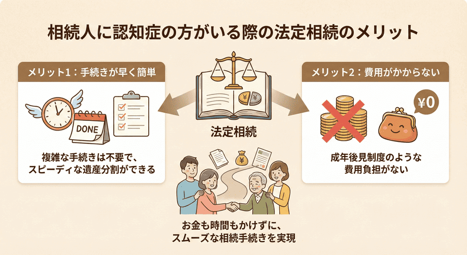 相続人が認知症でも相続権は有効に！遺産分割協議の対応策とは？_法定相続のメリット