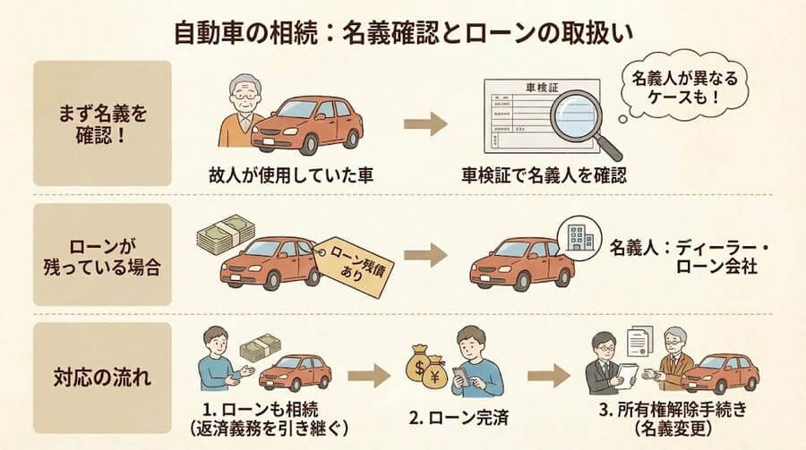 自動車相続でやることまとめ_名義確認とローンの取り扱い
