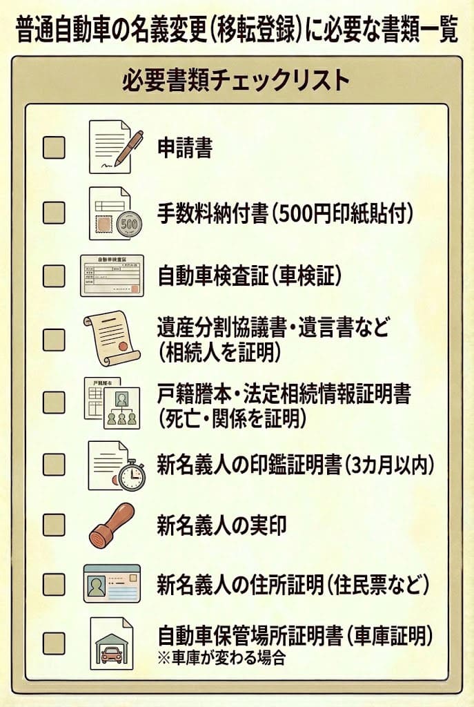 自動車相続でやることまとめ_普通自動車の名義変更に必要な書類一覧