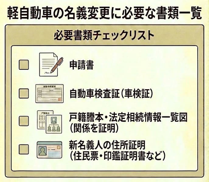 自動車相続でやることまとめ_軽自動車の名義変更に必要な書類一覧
