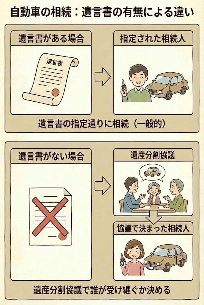 自動車相続でやることまとめ_遺言書の有無による違い