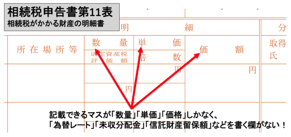 日本一わかりやすい 投資信託の評価方法と相続税申告書の記載方法パーフェクトガイド みなと相続コンシェル