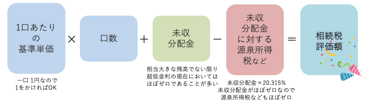 日本一わかりやすい 投資信託の評価方法と相続税申告書の記載方法パーフェクトガイド みなと相続コンシェル