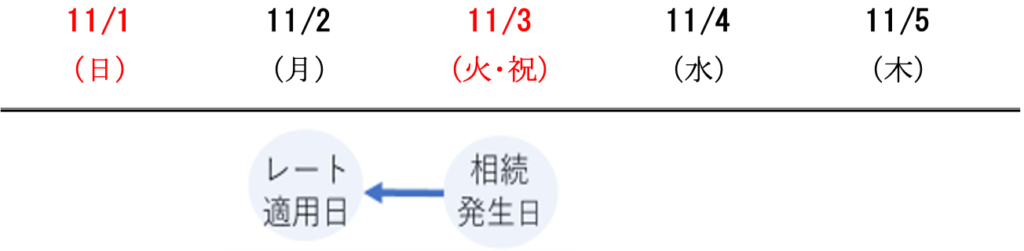 外貨預金の相続税評価額はいくら 計算方法から相続税申告まで みなと相続コンシェル