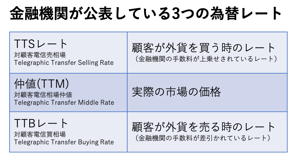 外貨預金の相続税評価額はいくら 計算方法から相続税申告まで みなと相続コンシェル