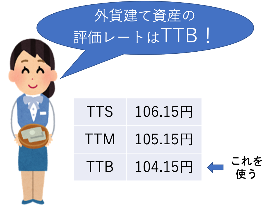 外貨預金の相続税評価額はいくら 計算方法から相続税申告まで みなと相続コンシェル