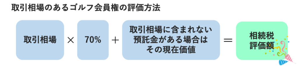 日本一わかりやすい ゴルフ会員権の相続税評価と必要な手続き みなと相続コンシェル