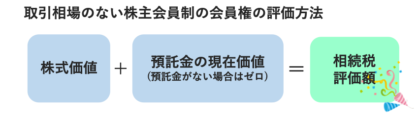 日本一わかりやすい ゴルフ会員権の相続税評価と必要な手続き みなと相続コンシェル