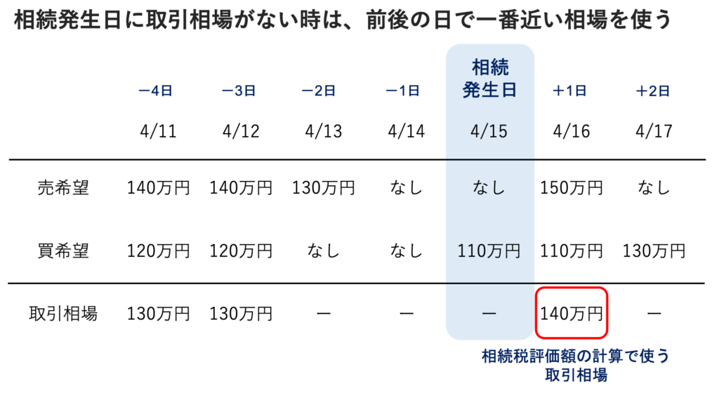 日本一わかりやすい ゴルフ会員権の相続税評価と必要な手続き みなと相続コンシェル