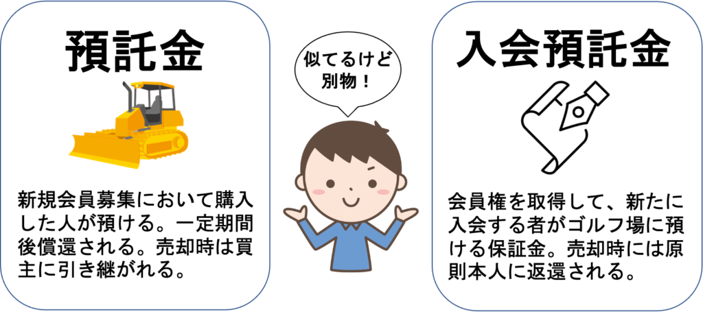 日本一わかりやすい ゴルフ会員権の相続税評価と必要な手続き みなと相続コンシェル