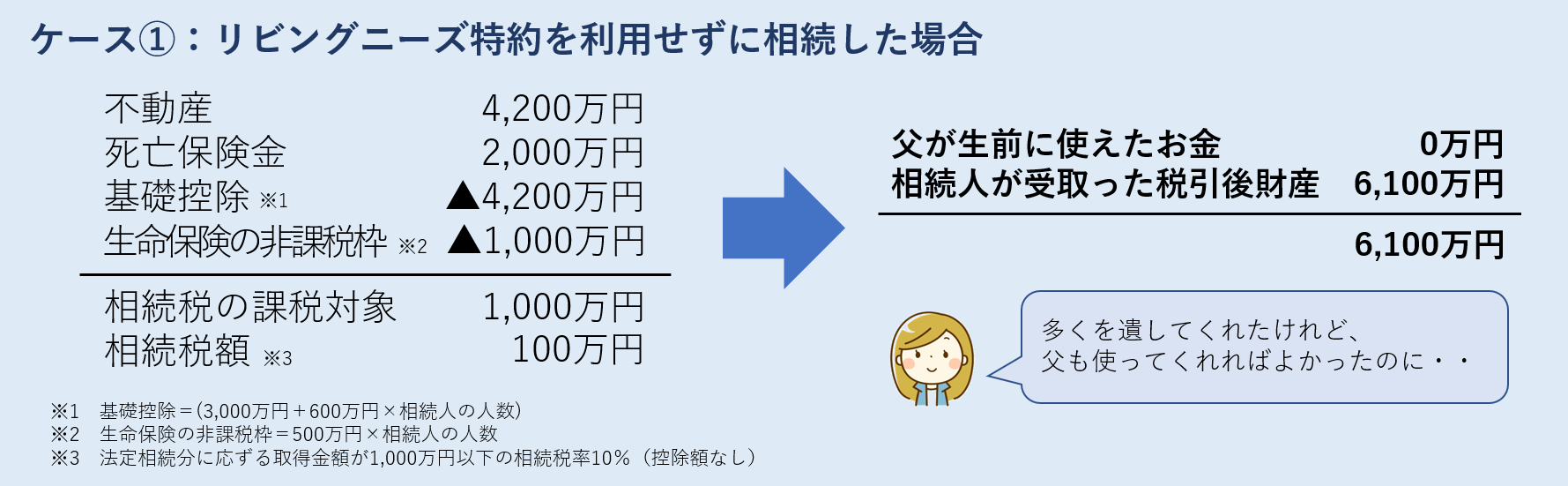 【かんたん】リビングニーズ特約で受け取った生前給付金の相続税について徹底解説！ みなと相続コンシェル