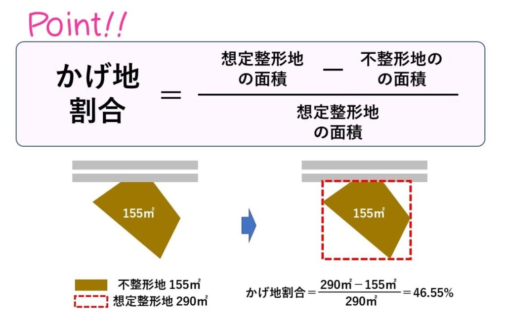 不整形地の評価方法とは 具体例から計算方法も紹介 みなと相続コンシェル